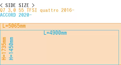 #Q7 3.0 55 TFSI quattro 2016- + ACCORD 2020-